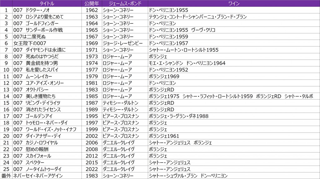 list